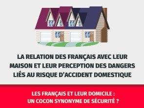 La relation des Français avec leur maison et leur perception des risques d'accident domestique