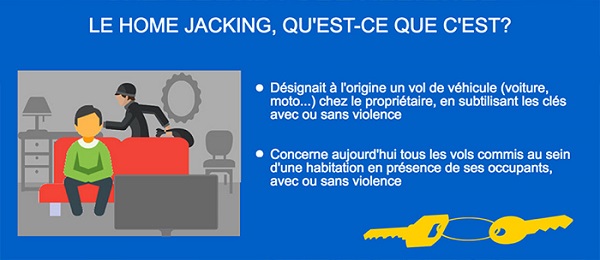 Définition Home-jacking